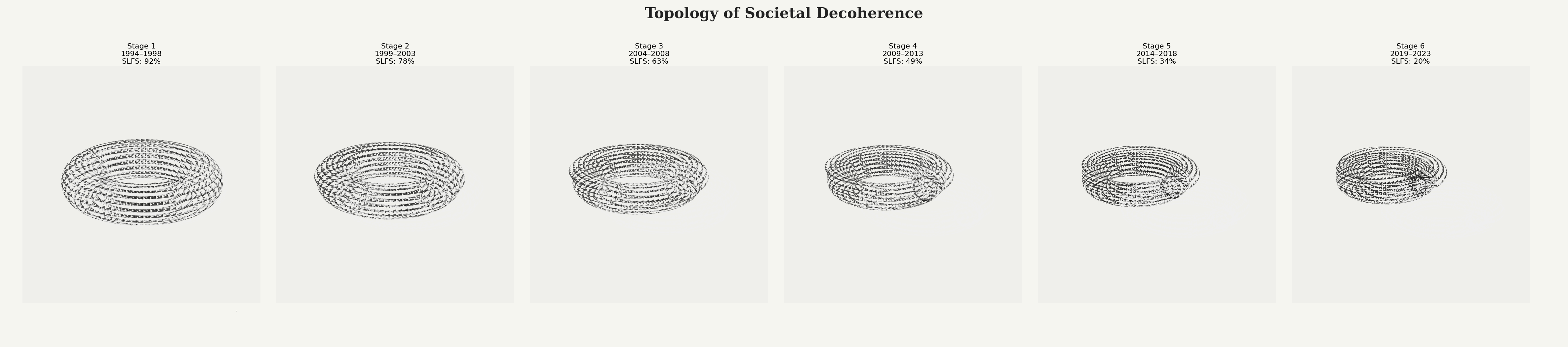 Six-stage engraving-style exhibition print, 1994 to 2023, shared linguistic feasible space declining from 92 to 20 percent