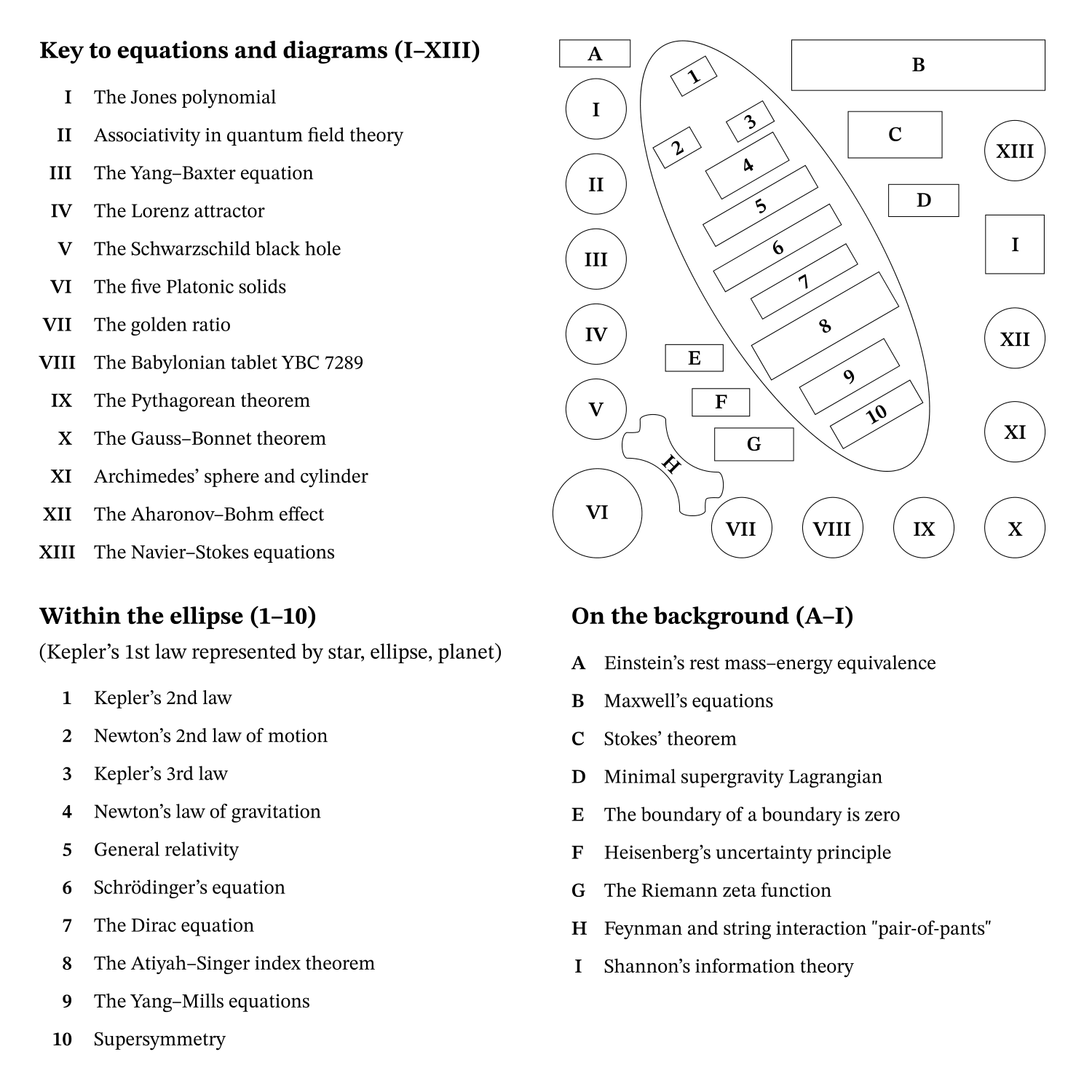 Legend for the Iconic Wall reconstruction: a locator map and key to every equation and diagram