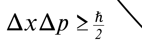 On the wall: Heisenberg’s uncertainty principle