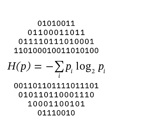 On the wall: Shannon’s information theory