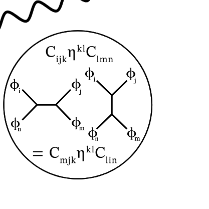 On the wall: Associativity in quantum field theory