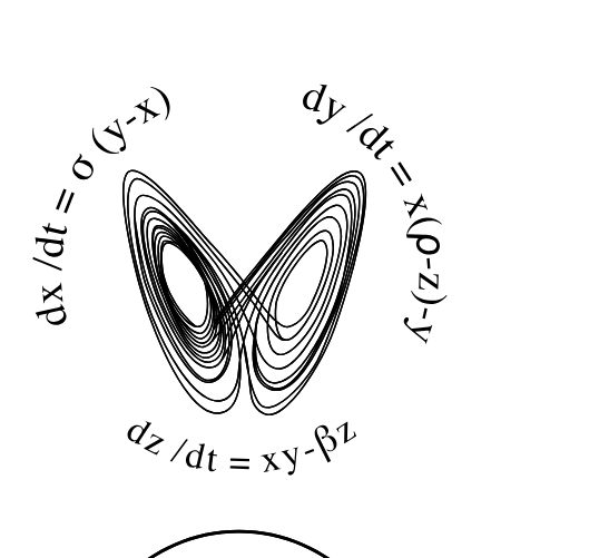 On the wall: The Lorenz attractor