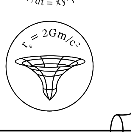On the wall: The Schwarzschild black hole