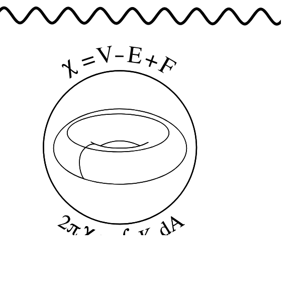 On the wall: The Gauss–Bonnet theorem