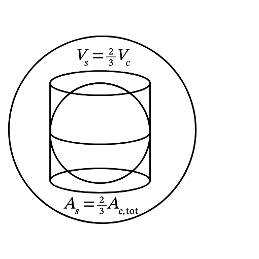 On the wall: Archimedes’ sphere and cylinder