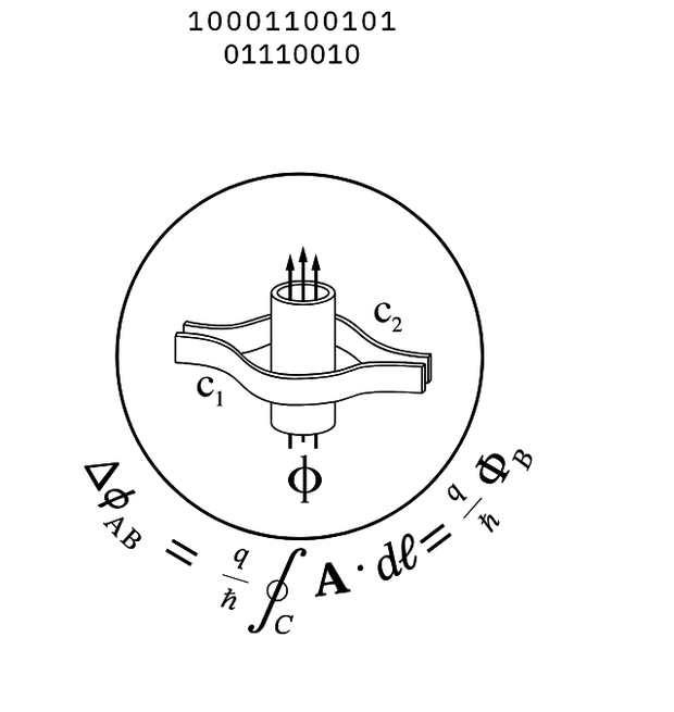 On the wall: The Aharonov–Bohm effect